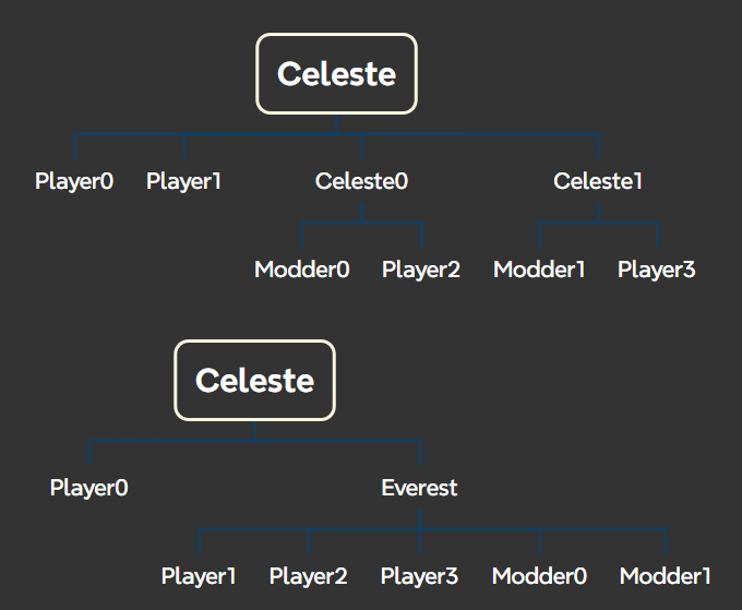 why_everest