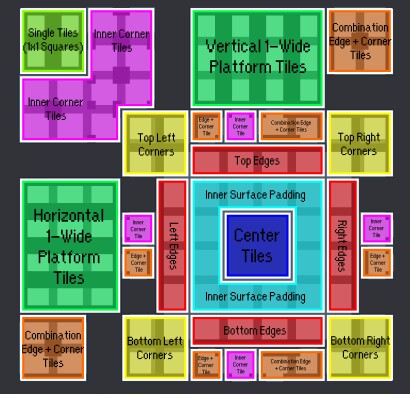 tileset